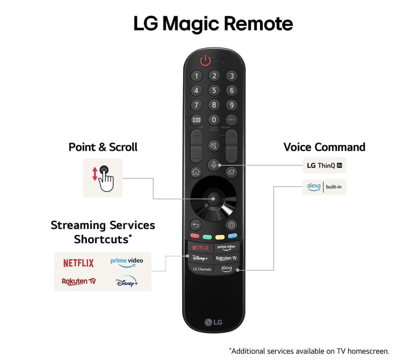 LG 98UT91006LA televisie 4K UHD - 98"